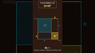 Formation of (a+b)² #ytshorts #treanding #ytvideoes @iitjam_mathematics_cuetpg​