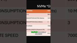 Faster, Smarter, Better  Exploring the Next Generation of NVMe Drives