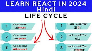 Explain React Life Cycle Day 9