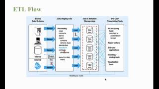 Talend Training | Talend Basic | ETL Training