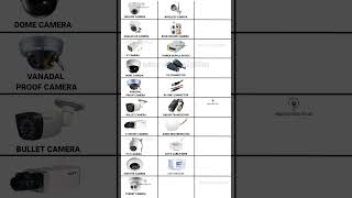 Types Of CCTV Cameras And Accessories #cctv& accessories #shortsviral