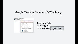 Google Identity Services Login with React and TypeScript
