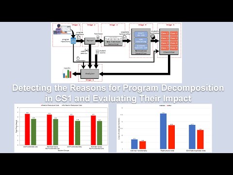 Detecting the Reasons for Program Decomposition in CS1 and Evaluating Their Impact