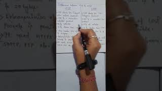 Difference between Transmission Control Protocol (TCP) and User Datagram Protocol (UDP) | #computer
