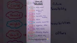 "📝✨ Modals Explained in Seconds! 🚀✅" # grammarshorts#englishshorts #modalverbs #englishgrammar