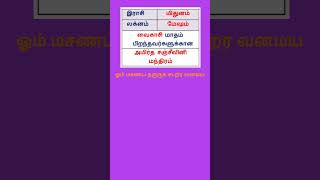 மிதுனம் ராசி மேஷம் லக்னம்  வைகாசிமாதம் பிறந்தவர்களுக்கான அமிர்த சஞ்சீவினி மந்திரம்.#shortsfeed