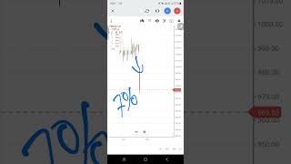 Cipla stock analysis - Can it go up? #shorts #cipla #ciplastockanalysis #stockmarket