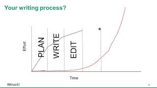 Writing: improve quality, improve efficiency