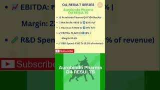 Aurobindo Pharma Q4 Results 2024 🚀 80% Profit Jump | Segment-wise Growth Explained!
