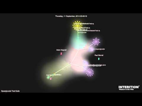 Visualisation of work on the Sparqlycode Test Suite