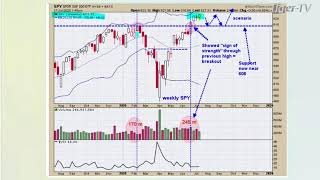🔴TFNN - LIVE MARKET TECHNICAL ANALYSIS ALL TRADING DAY!