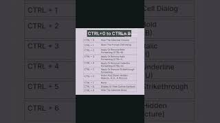 CTRL + 0 To 9.#shortcutkeys #windows #shortcuts #computer #technology #computerknowledge