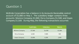 Subsidiary Ledgers (Fall 2022)
