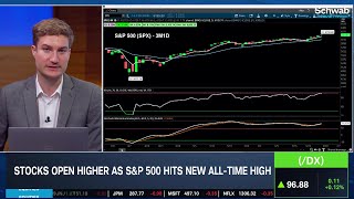 SPX Hits All-Time High, Markets "Screaming Risk On"