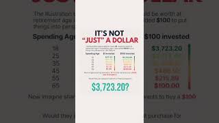 #money#rich#investing#time#compoundinterest#dollar#value#stockmarket#startearly#elonmusk #ipl#bjp#x