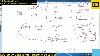 up forest guard cut off 2022 up forest guard cut off forest guard cut off