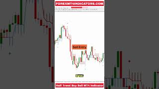 Half Trend Buy Sell MT4 Indicator #mt4 #TrendBuySellindicator #tradingstrategies