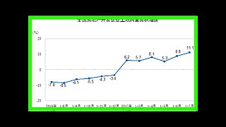 中国首10个月房地产开发投资同比增7.8%