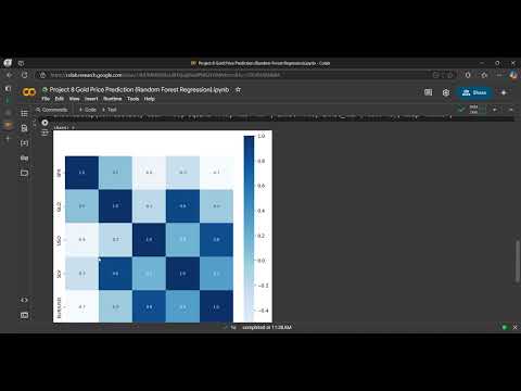 Project 8: Gold Price Prediction using Random Forest Regression