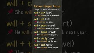 Future Simple Tense Made Easy | Learn the Formula + Short Sentences with Base Verbs (V1)