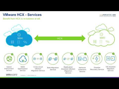Mladen Krivokuca   Hybrid Cloud with Workload Mobility Between On prem and Cloud