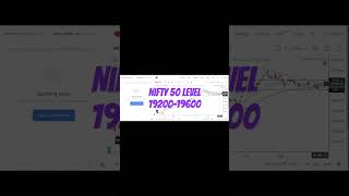 #shorts 👉NIFTY50 NIFTY BANK NIFTY IT LEVEL FOR WEEK #stockmarketpulse