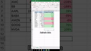Best way to track stock prices in real-time📈