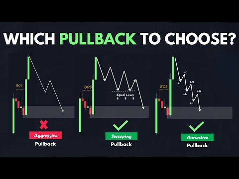 Catch Perfect Pullbacks: 3 Key Levels You Must Watch!