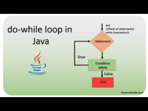 Do While Loop in Java Program | Do - while loop in java in hindi