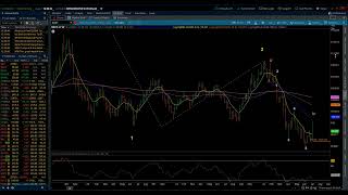 DXY - Dollar Index / Elliott Wave Weekly Update 8/02/2025 by Michael Filighera