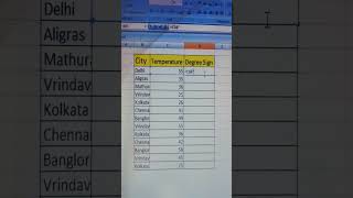Excel questions  interview degree  sign excel trik and tips #excel #shortvideo #spreadsheetmagic