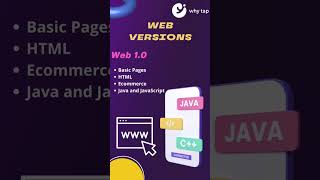 Now vs Future WEB VERSIONS | #shorts #webdevelopment #whytap