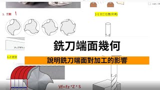 [端銑刀2/5] 銑刀端面幾何對加工的影響