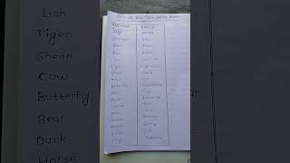 Animals and their babies name#shortsvideo #animals #names #babies#generalknowledge 🐯🐱