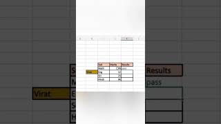 By using if formula in excel | #if #ifformula #iffunction #excel #exceltips #exceltutorial #shorts