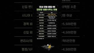 김앤장 법률사무소 직급별 연봉