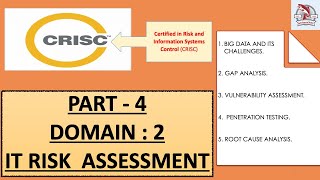 CRISC PART 4 DOMAIN 2
