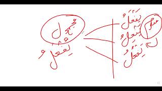Arabic language course free of cost Lecture number 17