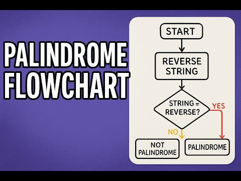 🔁 Palindrome Flowchart Explained in Simple Steps | Learn with Visuals!