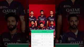 rcb playoff vs pbks win with 8 wickets#cricket #ipl 2025#rcb fan ❤️