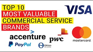 Largest Brands Value Comparison