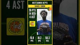 Daniel Simon 30 points | Bolivia Libobasquet | Best Scorer of the day