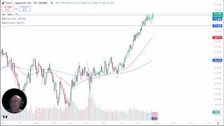 EUR/JPY Analysis: Euro Breaks 173 JPY