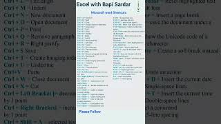 Microsoft word important shortcuts | Basic to Advanced Shortcut key tricks | #shorts #wordtips