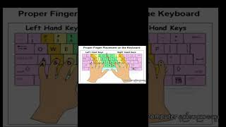 Computer Typing Tutorial #computerbasics #computertyping #myanmartyping