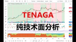 02 01 2025 第591期：TENAGA 纯技术面分析！