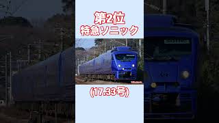 在来線特急最速ランキング
