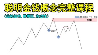 如何使用聪明金钱概念介入高质量&高胜率交易单子（聪明金钱概念完整课程大公开！）