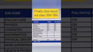 CBSE Result 2025 | CBSE 12th Result 2025 | CBSE 10th Result 2025 |Cbse Result out  #cbseresult2025