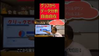 #shorts  kintoneでデータ分析　OLAPいらず
